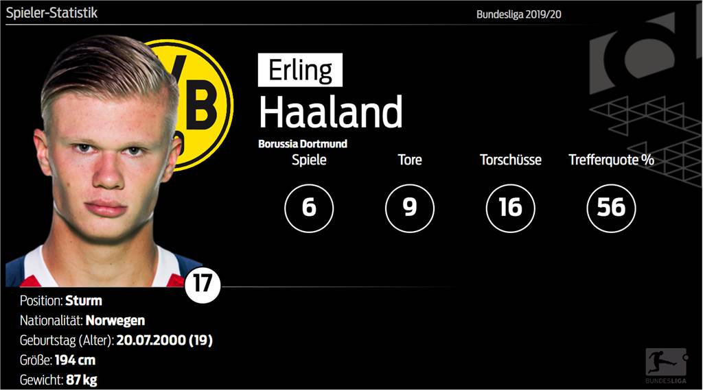 Dortmund ist der Angstgegner des SC Freiburg - Haaland kann den BVB zum Rekord schießen Dortmund ist der Angstgegner des SC Freiburg - Haaland kann den BVB zum Rekord schießen