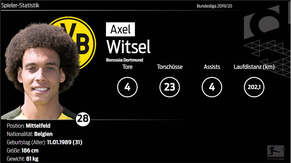 Axel Witsel kann beim BVB „offensiver denken“ - ein neuer Mitspieler macht den Unterschied Axel Witsel kann beim BVB „offensiver denken“ - ein neuer Mitspieler macht den Unterschied
