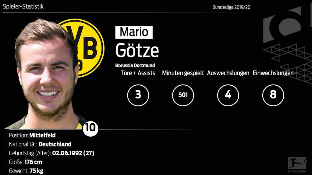 Götze vor endgültigem BVB-Abschied - Chronologie einer Entfremdung Götze vor endgültigem BVB-Abschied - Chronologie einer Entfremdung
