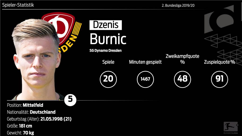BVB-Leihspieler Burnic: „Von Witsel habe ich am meisten gelernt“ BVB-Leihspieler Burnic: „Von Witsel habe ich am meisten gelernt“
