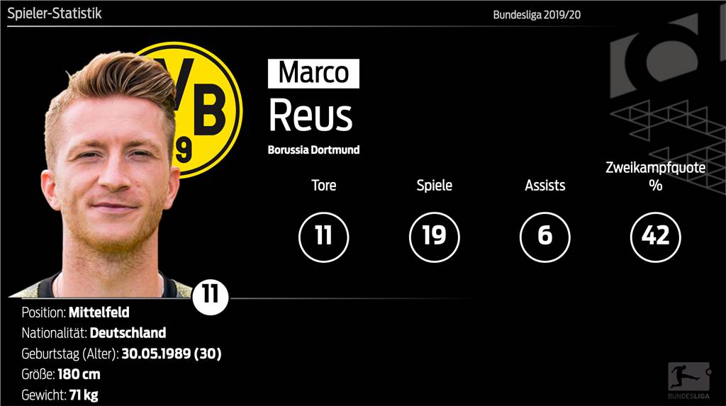 Neue Rolle: Für BVB-Kapitän Reus hat die Gesundheit absolute Priorität Neue Rolle: Für BVB-Kapitän Reus hat die Gesundheit absolute Priorität
