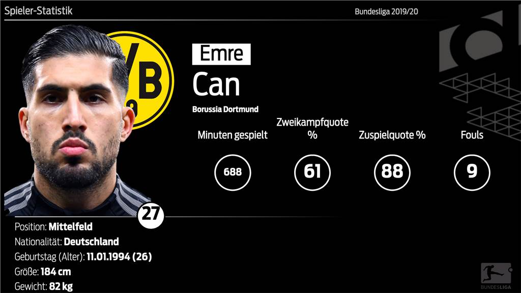 Emre Can beim BVB: Emotionaler Anführer und flexibler Fußballer Emre Can beim BVB: Emotionaler Anführer und flexibler Fußballer