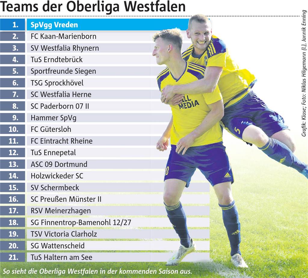 Viele Derbys und kurze Wege in der Bezirksliga Staffel 11 Viele Derbys und kurze Wege in der Bezirksliga Staffel 11