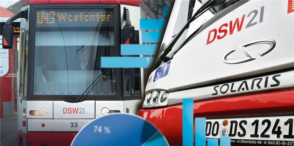 Dortmunder mit ÖPNV zufrieden - aber nicht in allen Bereichen Mit dem ÖPNV sind die Umfrage-Teilnehmer weitgehend zufrieden.