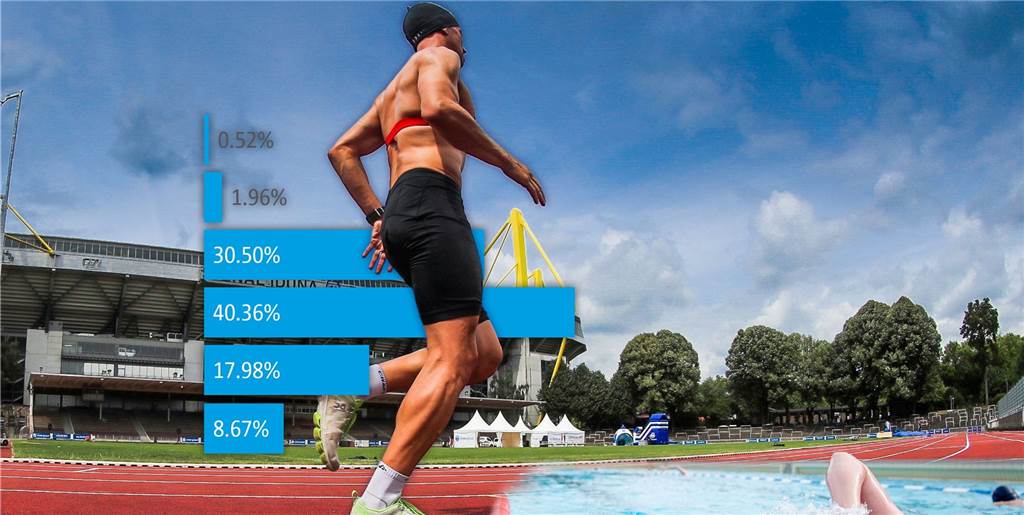Fehlende Sportstätten und Schwimmbäder: Stadt kontert mit Masterplan Viele Dortmunder wünschen sich mehr Sportstätten und Schwimmbäder.