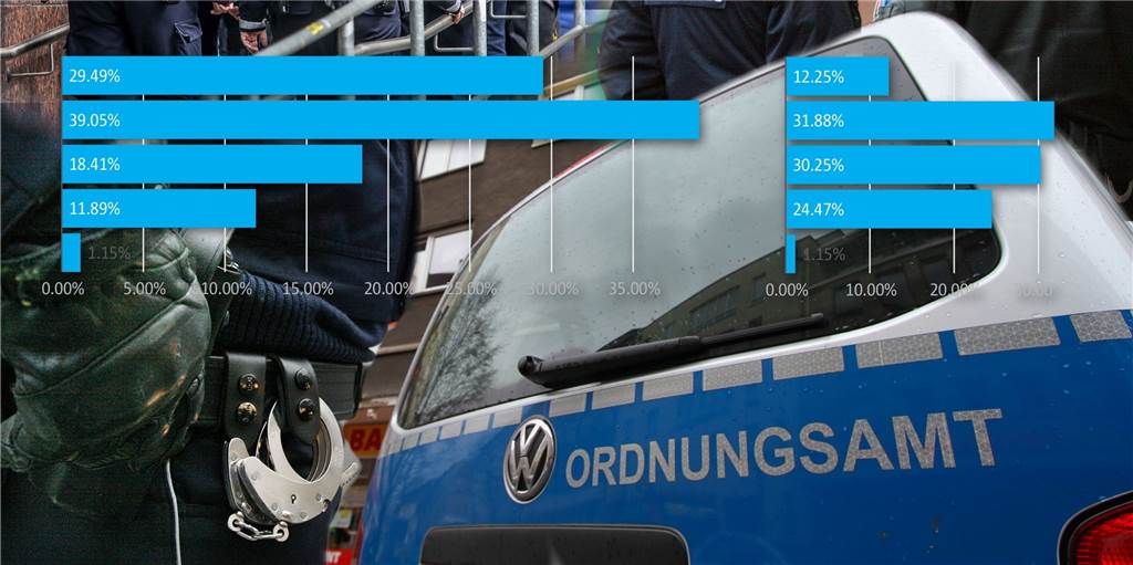 Viele Dortmunder fühlen sich in Dortmund nicht sicher Viele Dortmunder fühlen sich unsicher - vor allem in der Innenstadt.