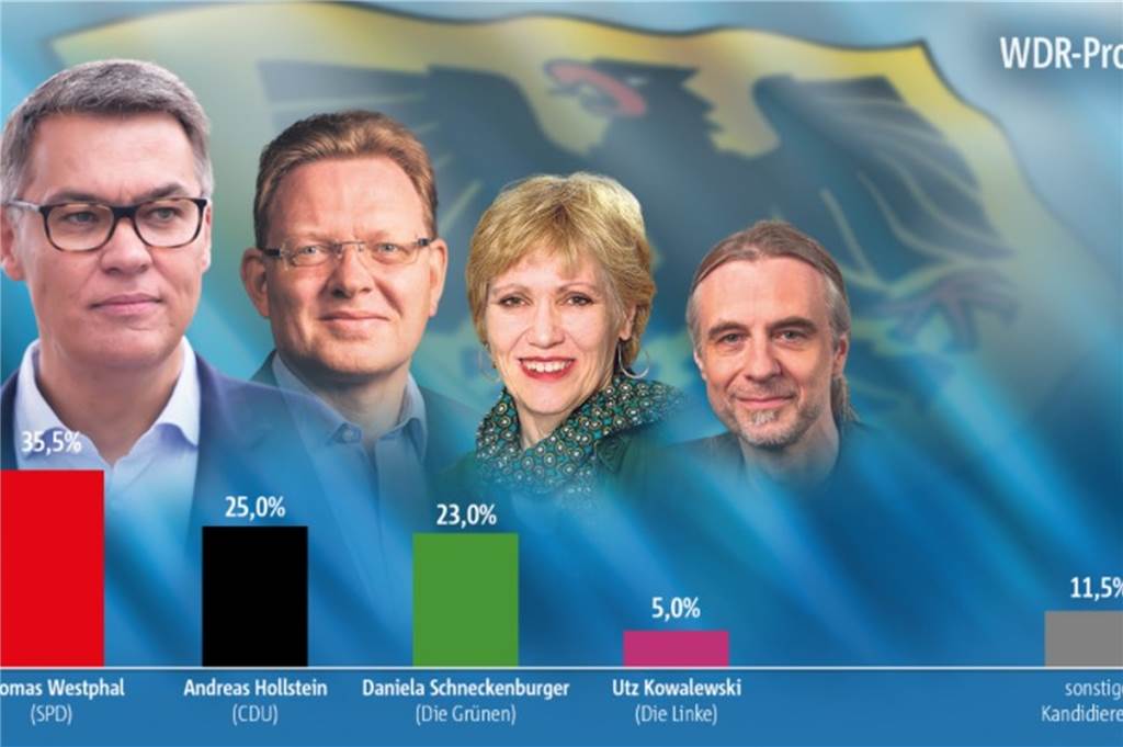 Kommunalwahlen in NRW: In vielen Städten kommt es noch zur Stichwahl - Liveblog Kommunalwahlen in NRW: In vielen Städten kommt es noch zur Stichwahl - Liveblog