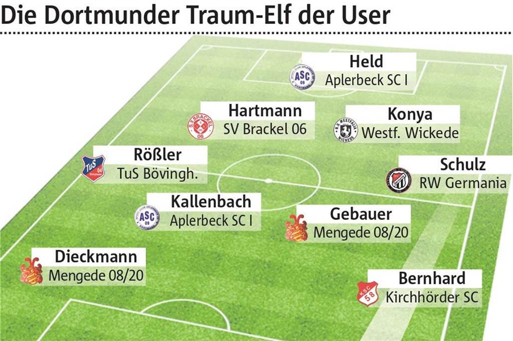 Wählt Dortmunds Top-Team: Wer sind die zwei besten Stürmer Dortmunds? Wählt Dortmunds Top-Team: Wer sind die zwei besten Stürmer Dortmunds?