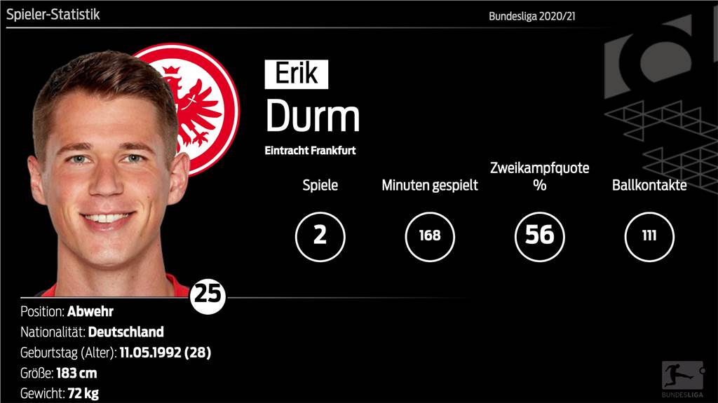 Ex-BVB-Spieler Erik Durm kämpft sich nach schwierigen Monaten zurück Ex-BVB-Spieler Erik Durm kämpft sich nach schwierigen Monaten zurück