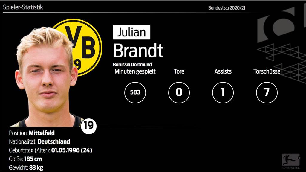 Chronologie eines Absturzes: Brandt durchlebt beim BVB ein Dauertief Chronologie eines Absturzes: Brandt durchlebt beim BVB ein Dauertief