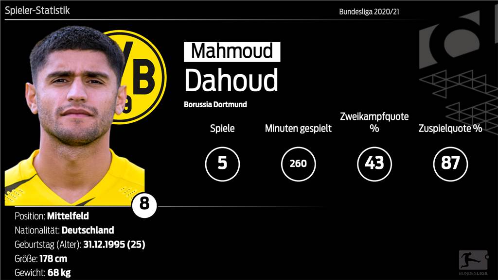Mahmoud Dahoud bei Borussia Dortmund: Was nun, was tun? Mahmoud Dahoud bei Borussia Dortmund: Was nun, was tun?