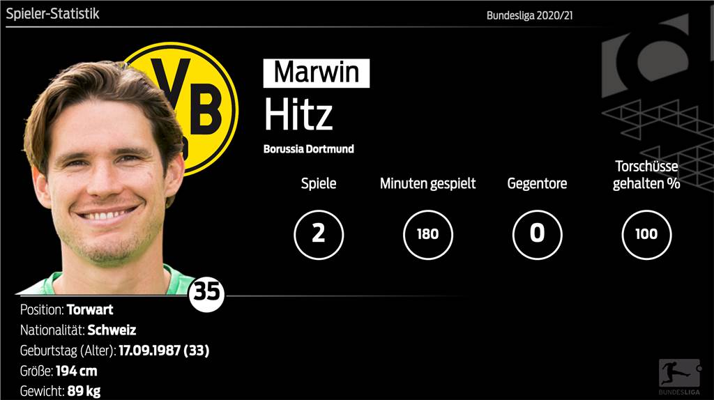 BVB-Torhüter Marwin Hitz muss eine Grundsatzentscheidung treffen BVB-Torhüter Marwin Hitz muss eine Grundsatzentscheidung treffen