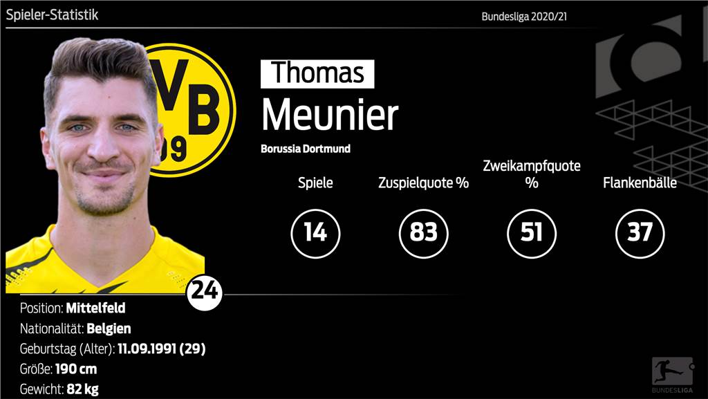 BVB-Routinier Meunier: „Ich bin enttäuscht - und Sie wahrscheinlich auch“