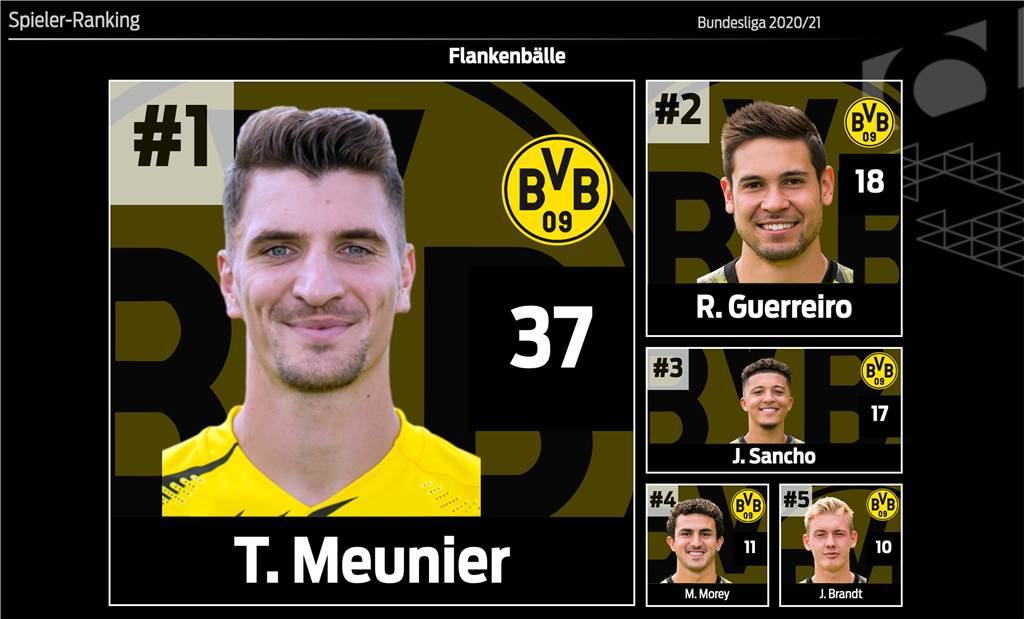 BVB-Routinier Meunier: „Ich bin enttäuscht - und Sie wahrscheinlich auch“