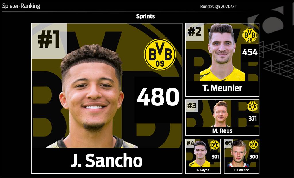 BVB-Routinier Meunier: „Ich bin enttäuscht - und Sie wahrscheinlich auch“