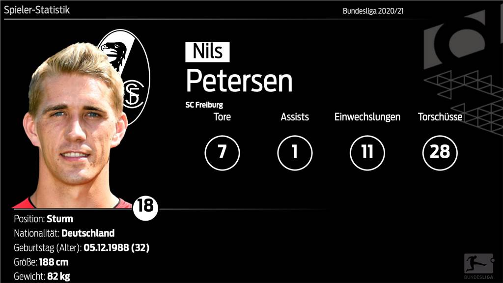 Nils Petersen vor Spiel gegen den BVB: Das ist „meine größte Motivation“ Nils Petersen vor Spiel gegen den BVB: Das ist „meine größte Motivation“