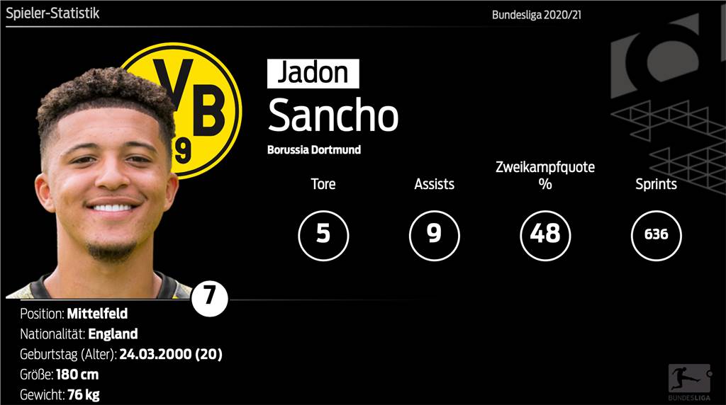 Der englische Patient: Darum blüht Jadon Sancho beim BVB wieder auf Der englische Patient: Darum blüht Jadon Sancho beim BVB wieder auf