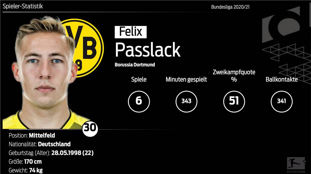BVB-Eigengewächs: So geht es ab Sommer für Felix Passlack weiter BVB-Eigengewächs: So geht es ab Sommer für Felix Passlack weiter