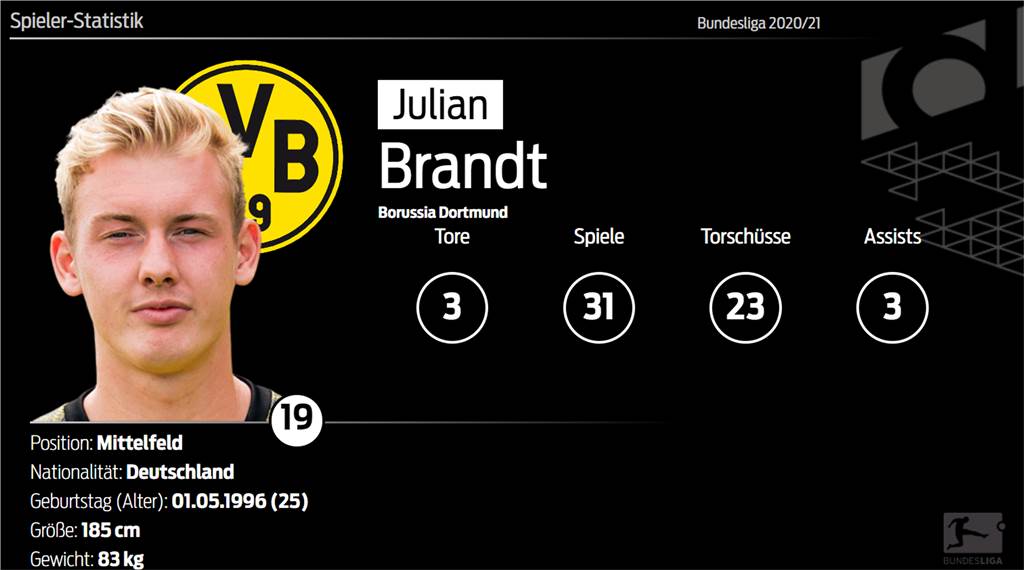 BVB-Spielerzeugnis: Brandt enttäuscht - eine Laufbahn neben der Spur BVB-Spielerzeugnis: Brandt enttäuscht - eine Laufbahn neben der Spur