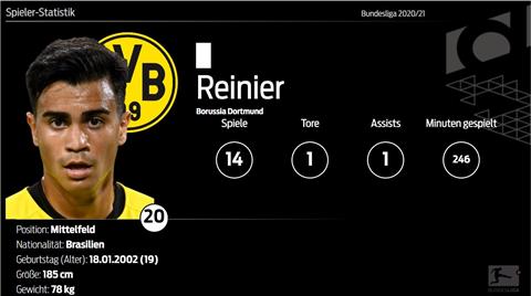 BVB-Spielerzeugnis: Reinier enttäuscht - jetzt kann es nur besser werden BVB-Spielerzeugnis: Reinier enttäuscht - jetzt kann es nur besser werden