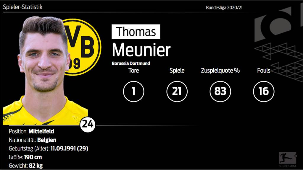 BVB-Spielerzeugnis: Meunier enttäuscht komplett – und verspricht Besserung