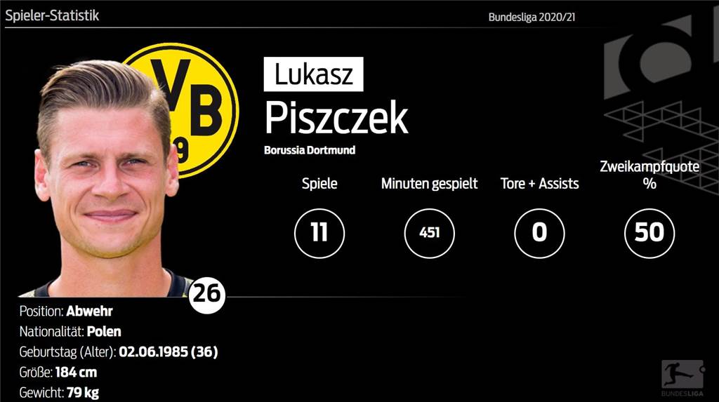BVB-Spielerzeugnis: Piszczek und Borussia Dortmund – das ist Echte Liebe BVB-Spielerzeugnis: Piszczek und Borussia Dortmund – das ist Echte Liebe