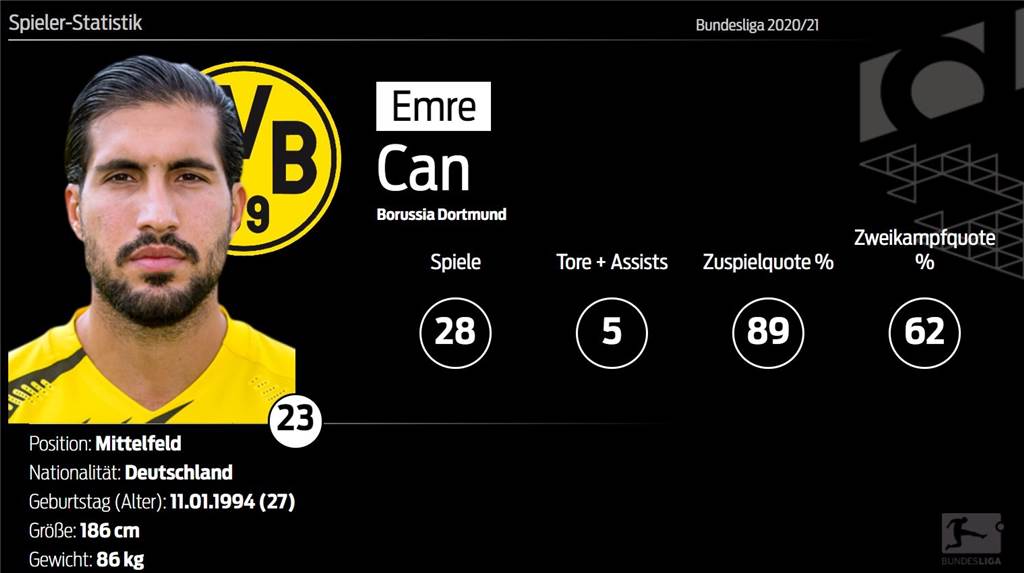 BVB-Spielerzeugnis: Was Defensivallrounder Emre Can verbessern muss BVB-Spielerzeugnis: Was Defensivallrounder Emre Can verbessern muss