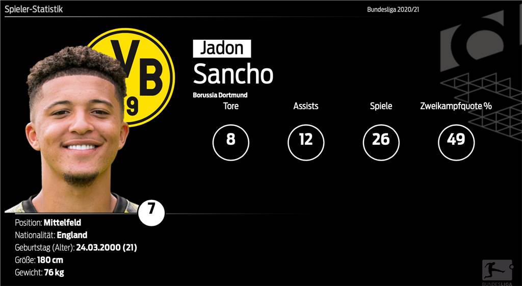 Sancho erfüllt sich seinen Manchester-Traum - BVB-Planungen nehmen Fahrt auf Sancho erfüllt sich seinen Manchester-Traum - BVB-Planungen nehmen Fahrt auf