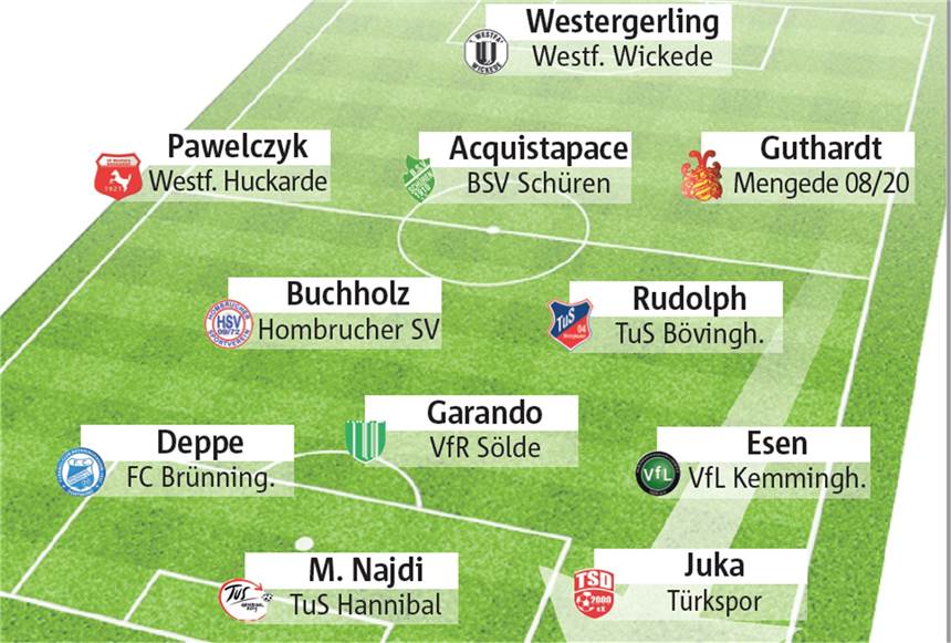 Unsere erste Top-Elf: Wählt den Spieler des 1. Spieltages der Saison 2021/22 Unsere erste Top-Elf: Wählt den Spieler des 1. Spieltages der Saison 2021/22