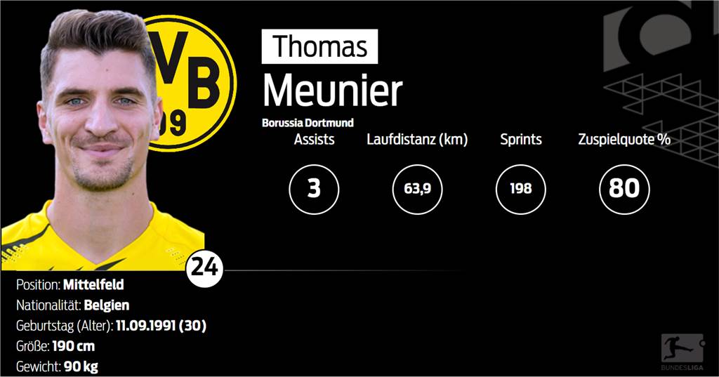 Thomas Meunier: Wie ein Spezialschuh ihm zu seinem besten BVB-Spiel verhalf