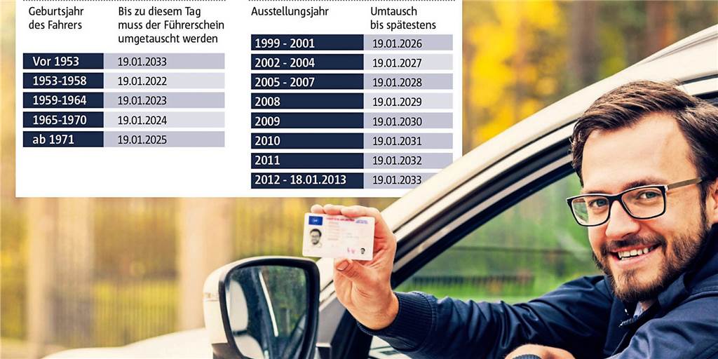Führerschein Zwangsumtausch: Frist für erste Lüner und Selmer läuft ab Alte Führerscheine laufen ab. Die erste Frist für die Geburtenjahrgänge von 1953 bis 1958 endet am 19. Januar 2021. Weitere folgen in den nächsten Jahren.