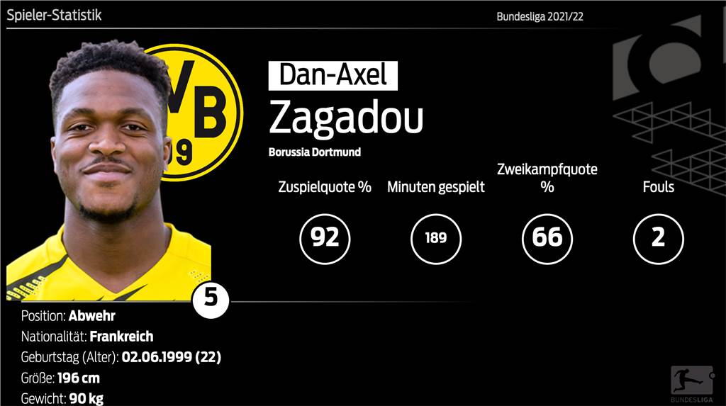 Bleibt Dan-Axel Zagadou beim BVB? Marco Rose: „Würde es sehr begrüßen“ Bleibt Dan-Axel Zagadou beim BVB? Marco Rose: „Würde es sehr begrüßen“