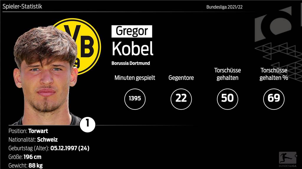 Die Gewinner der BVB-Hinrunde: Vom neuen Abwehrchef bis zum Allrounder Die Gewinner der BVB-Hinrunde: Vom neuen Abwehrchef bis zum Allrounder