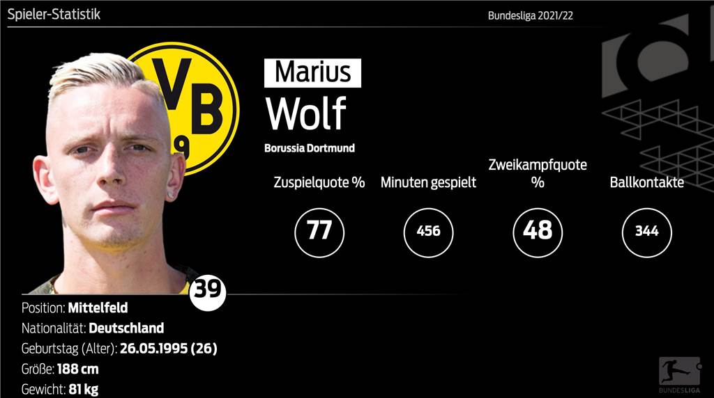 Die Gewinner der BVB-Hinrunde: Vom neuen Abwehrchef bis zum Allrounder Die Gewinner der BVB-Hinrunde: Vom neuen Abwehrchef bis zum Allrounder