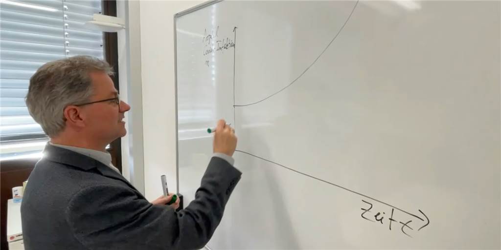 Was bedeutet „exponentielles Wachstum“? Dortmunder Physiker erklärt UhrigDr. Götz Uhrig, Professor für Theoretische Physik an der TU Dortmund, erklärt das Phänomen des exponentiellen Wachstums.