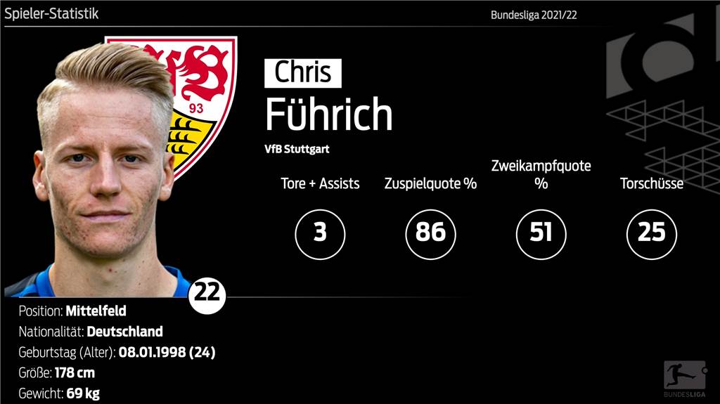 Chris Führich vor BVB-Wiedersehen: „Jeder muss an die Grenze gehen“ Chris Führich vor BVB-Wiedersehen: „Jeder muss an die Grenze gehen“