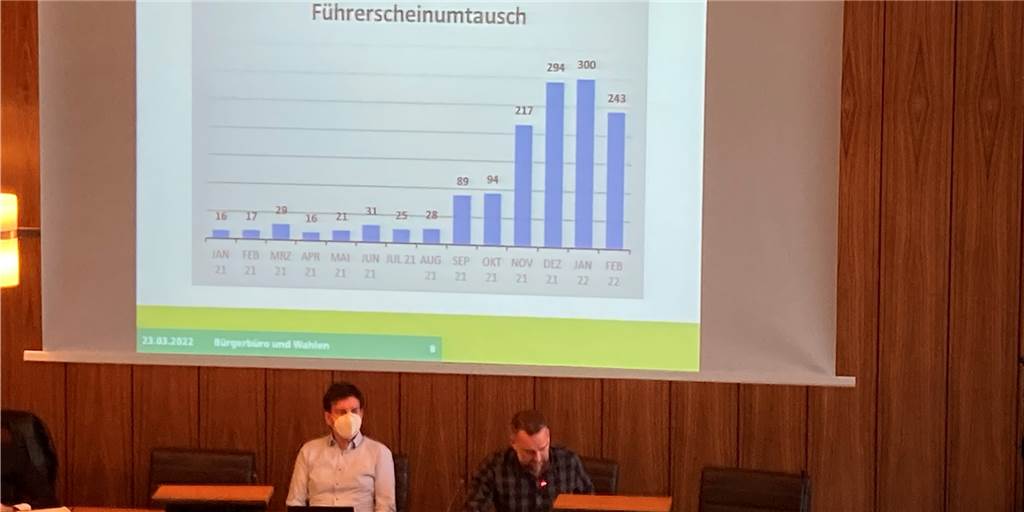 Keine freien Termine im Bürgerbüro Lünen: „Wir sind immer ausgebucht“ Führerscheinumtäusche haben das Bürgerbüro in Lünen rund um den Jahreswechsel 2021/22 besonders viel beschäftigt. Der Mangel an freien Terminen hat aber noch weitere Gründe, wie Markus Neuman (r), Leiter des Bürgerbüros erklärt.