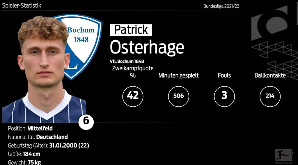 Wiedersehen mit dem BVB: Patrick Osterhage blüht beim VfL Bochum auf Wiedersehen mit dem BVB: Patrick Osterhage blüht beim VfL Bochum auf