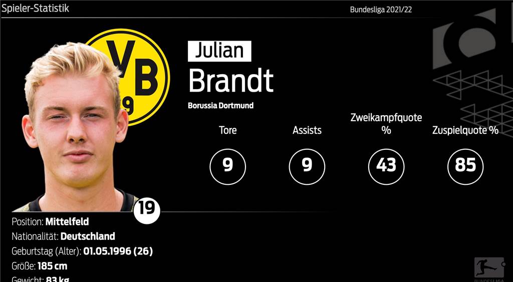 BVB-Spielerzeugnis: Julian Brandt und die ewige Suche nach der Konstanz BVB-Spielerzeugnis: Julian Brandt und die ewige Suche nach der Konstanz