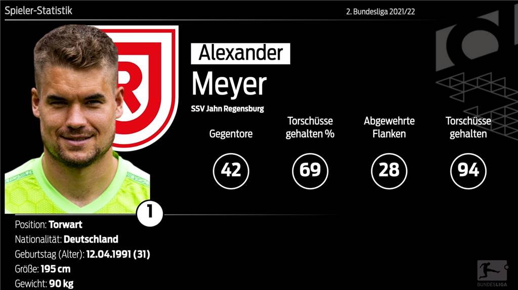 Spätstarter als solide Größe auf der Bank: Der neue BVB-Torhüter Alexander Meyer Spätstarter als solide Größe auf der Bank: Der neue BVB-Torhüter Alexander Meyer