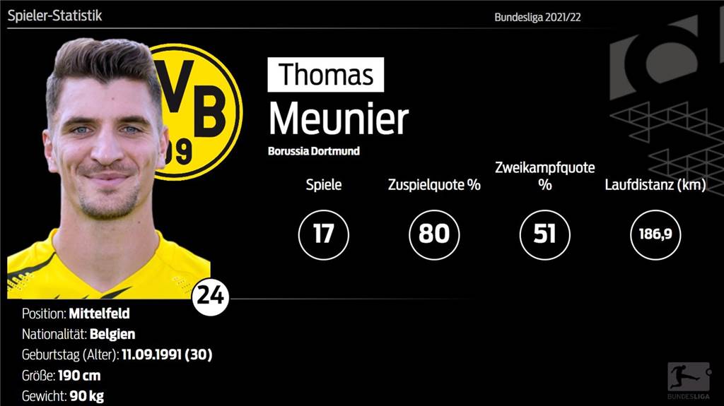 BVB-Spielerzeugnis: Thomas Meunier erst im Aufwind, dann verletzt BVB-Spielerzeugnis: Thomas Meunier erst im Aufwind, dann verletzt