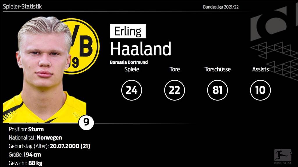 BVB-Spielerzeugnis: Erling Haaland war ein Spektakel - mit einem großen Manko BVB-Spielerzeugnis: Erling Haaland war ein Spektakel - mit einem großen Manko