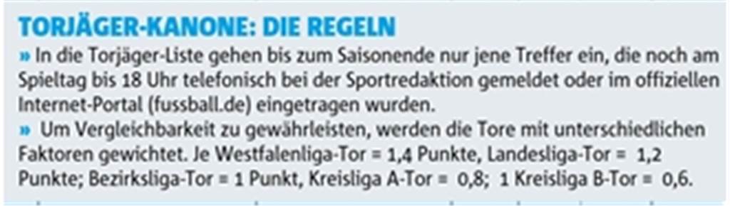 Castrop-Rauxeler Torjäger-Rangliste: Zwei Kevins haben die Nase vorn Castrop-Rauxeler Torjäger-Rangliste: Zwei Kevins haben die Nase vorn