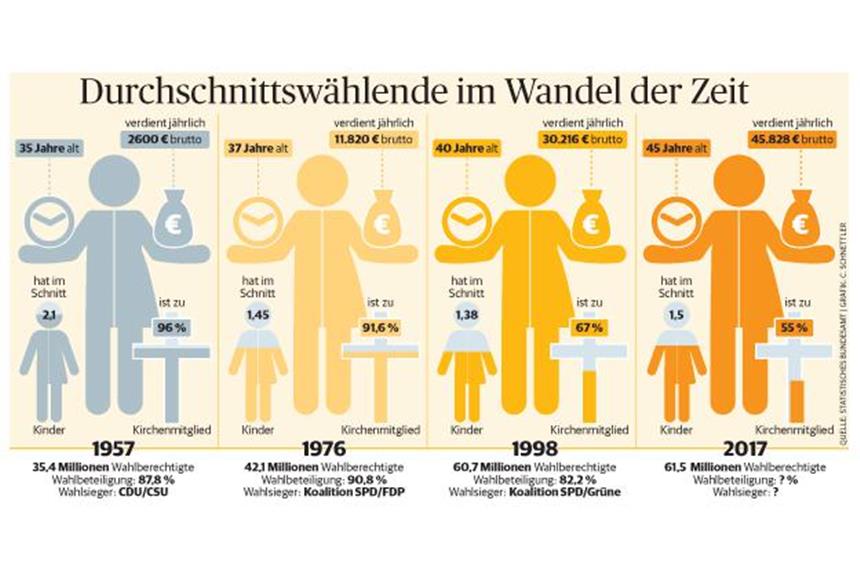 Angeberwissen und Zahlenspiele rund um die Wahl Angeberwissen und Zahlenspiele rund um die Wahl