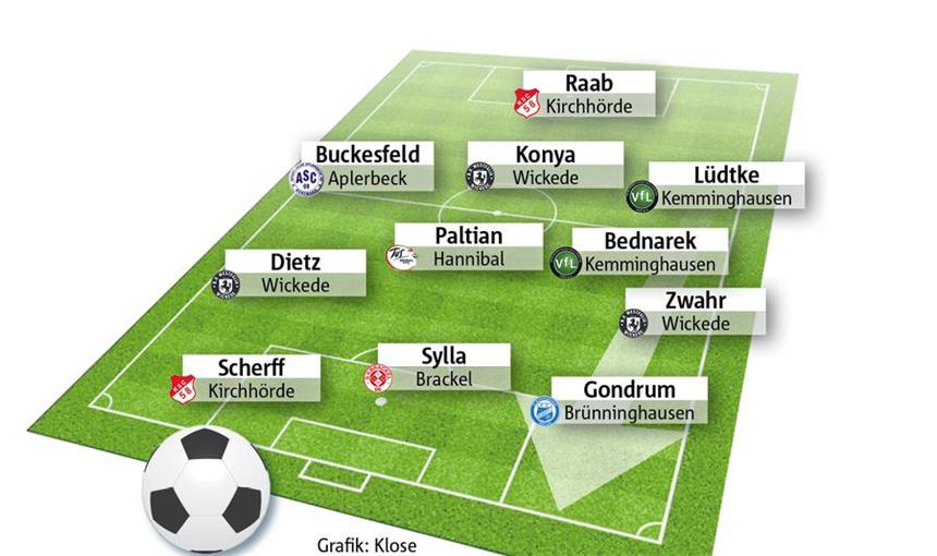 Wählen Sie jetzt den Spieler des 10. Spieltags