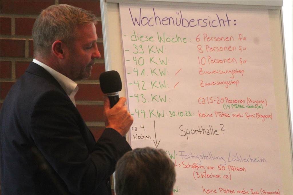 Viele weitere Flüchtlinge erwartet: Gemeinde Schermbeck muss handeln Bürgermeister Mike Rexforth erläutert die Flüchtlingssituation in der Ratssitzung.