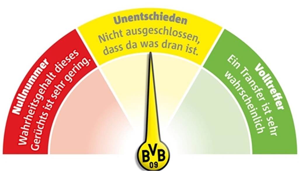 Gerüchtecheck: Buhlt der BVB um Gladbachs Ramy Bensebaini? Der Zeiger im BVB-Gerüchtecheck steht in der Mitte: Das bedeutet, es ist nicht ausgeschlossen, dass da etwas dran ist.
