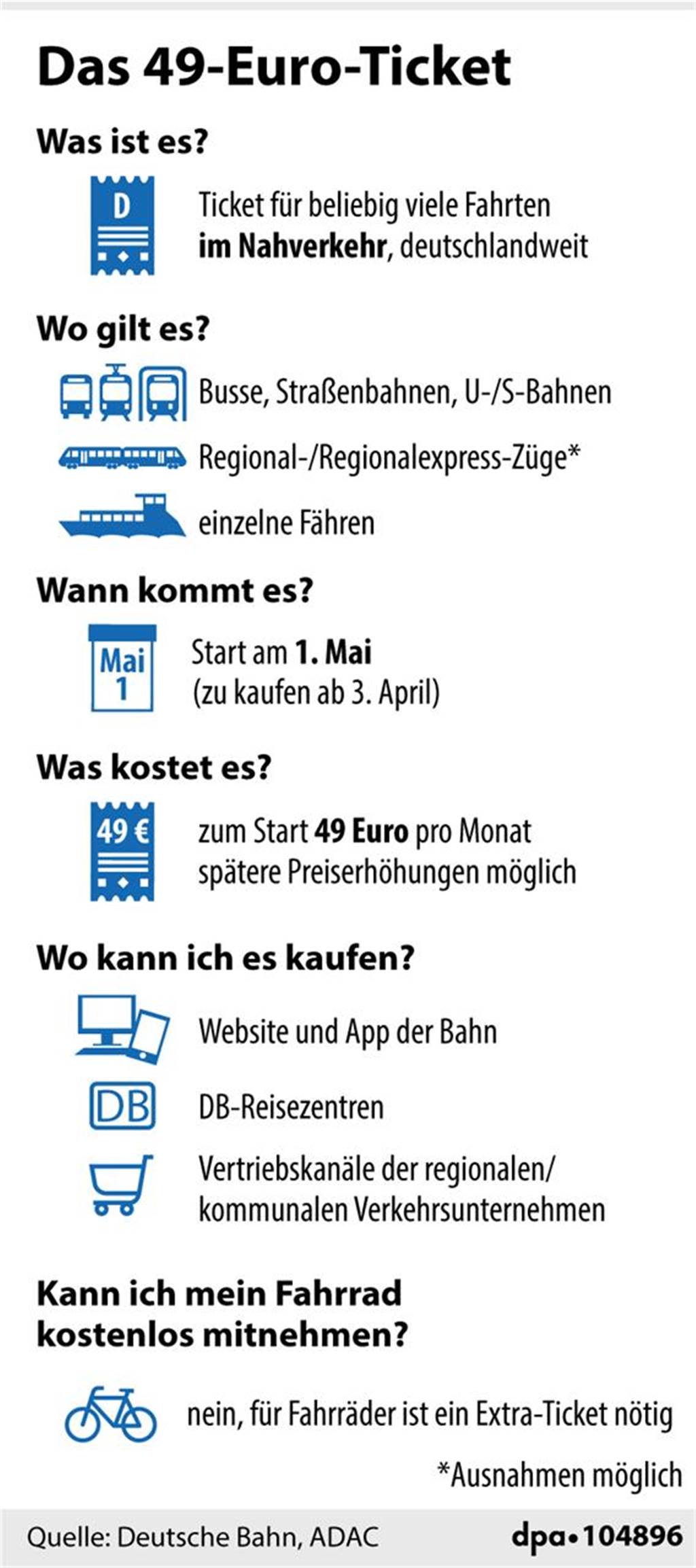 Grafik Nr. 104896: Fragen und Antworten zum 49-Euro-Ticket