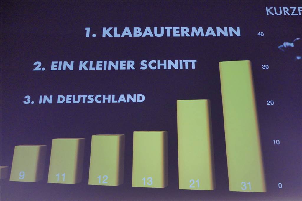 Schauspielerin Anke Sevenich erlebt in Lünen doppeltes Glück Das Ergebnis war eindeutig - Anke Sevenich gewann mit "Klabautermann" den Kurzfilmpreis.