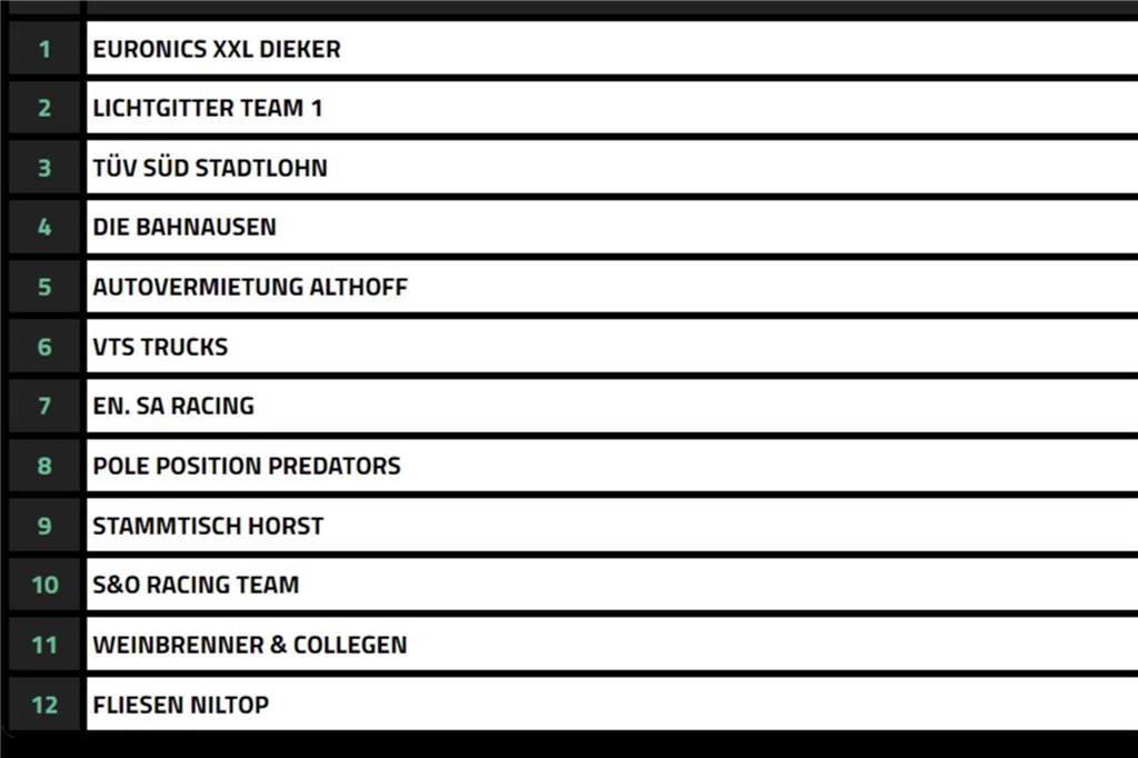 Spannung bis in die letzte Runde: Das sind die Sieger beim „Kart Race Stadtlohn“ Screenshot vom Finalrennen